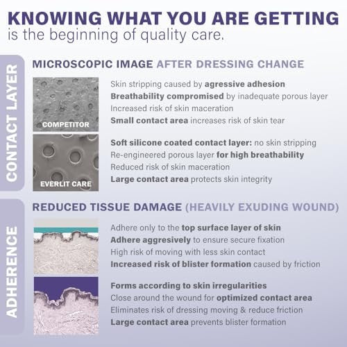 EVERLIT Post-Surgical Dressing | Sterile Waterproof Adhesive Dressing for Post-Operative Wound Care | Hypoallergenic Silicone Coated Bandage for Surgical Incision Pack of 5 (4" x 12") - görsel 6