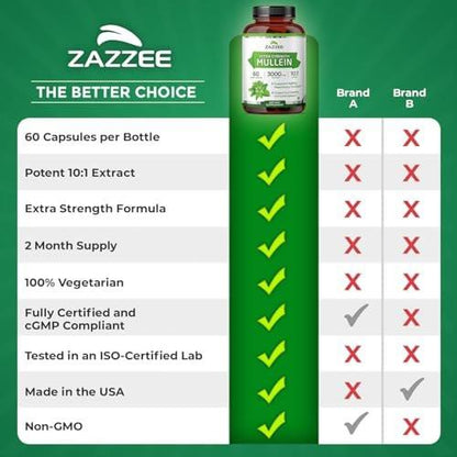 Zazzee Extra Strength Mullein Leaf 10:1 Extract, 60 Vegan Capsules, 2 Month Supply, Verbascum Thapsus, Respiratory & Lung Support, Certified Kosher, 100% Pure Leaf Powder, Non-GMO, Made in the USA
