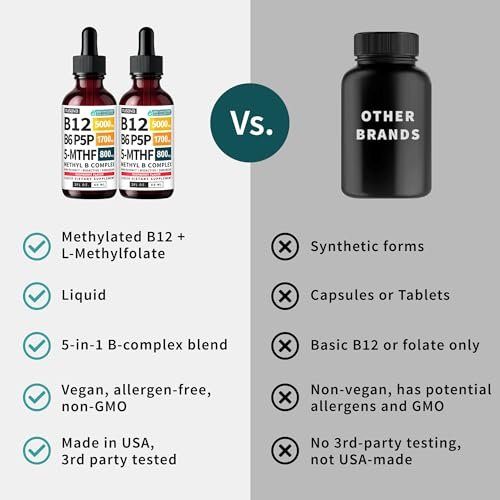 (2-Pack) Methylated B Complex Liquid Drops - Vitamin B Complex with Active L Methylfolate - B12 Sublingual Drops - Vegan B12 Vitamin 5000mcg, Non-GMO, Raspberry Flavor, No Sugar, 2 Fl oz, 80 Servings - görsel 10