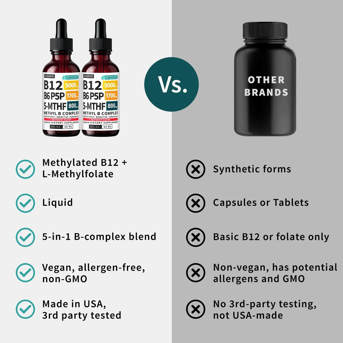 (2-Pack) Methylated B Complex Liquid Drops - Vitamin B Complex with Active L Methylfolate - B12 Sublingual Drops - Vegan B12 Vitamin 5000mcg, Non-GMO, Raspberry Flavor, No Sugar, 2 Fl oz, 80 Servings - görsel 9