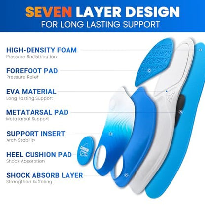 PCSsole Orthotic Insoles Pro for Plantar – Heavy-Duty Support: Built to withstand the demands of heavier – Image 1