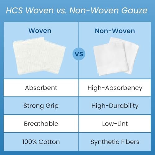 HCS 4x4 Gauze Pads, Large - 200ct, Non-Woven, Non-Sterile, 4-Ply - Highly Absorbent, Low-Linting Squares - Soft Gauze Sponges 4x4 - Medical Supplies, Wound Care, First Aid, Surgical, Dental, Beauty - görsel 6