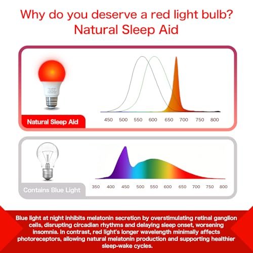 Edoyosa Red Light Bulbs for Sleep 670nm Natural Sleep Aid Lamp Blue Light Blocking 7W E26 Base for Stress Relief Relaxation Travel Meditation and Yoga (2 Pack) - görsel 8