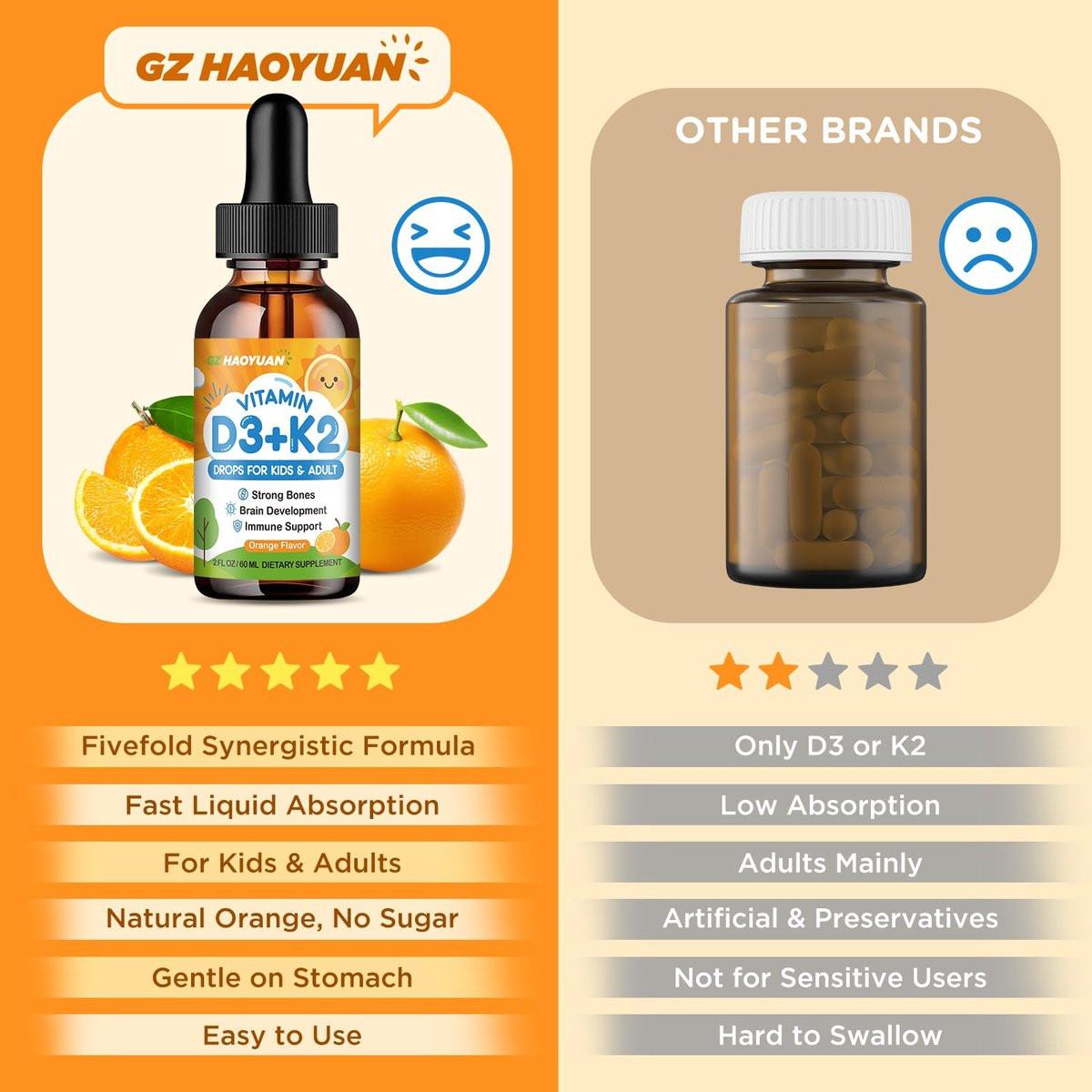 Vitamin D3 K2 Drops for Kids Liquid Supplement with Calcium, Omega 3, Zinc, Vitamin D3 K2 for Calcium Absorption Healthy Bones, Brain Development & Immune System, Non-GMO, Vegan, Orange Flavor 2 Fl Oz - görsel 11