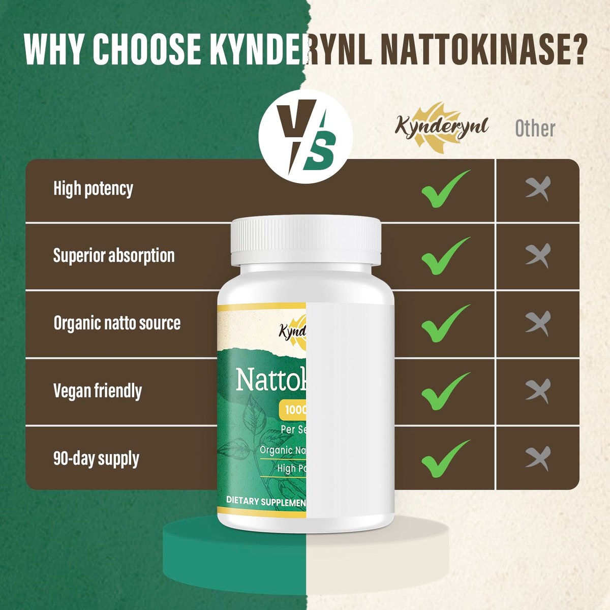 Kynderynl Nattokinase Supplement 10000FU – Organic Natto Enzyme 500mg for Circulatory Wellness, Enteric-Coated Tablets Aiding Digestion & Assisting Absorption, Vegan, 90 Tablets (90-Day Supply) - görsel 10