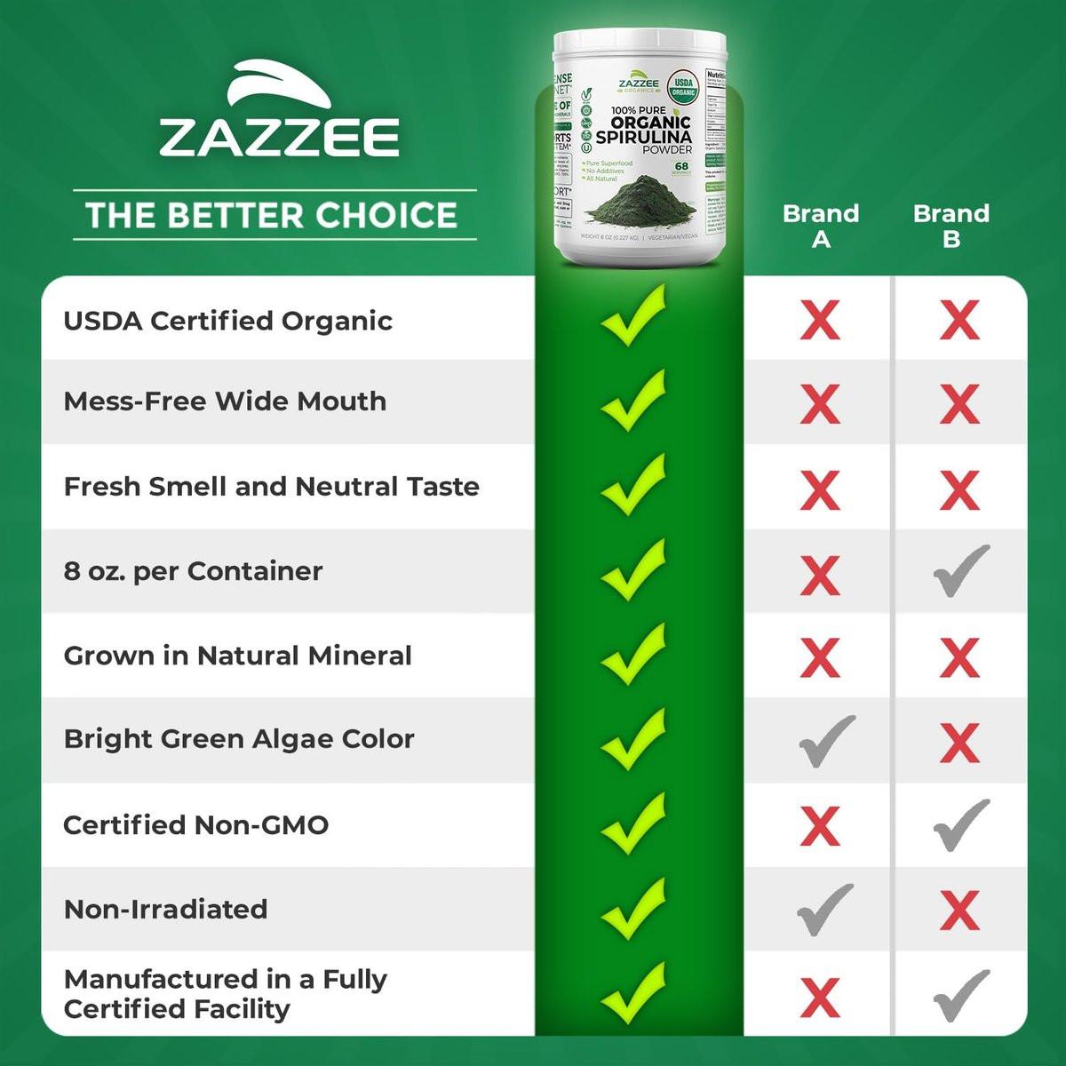 Zazzee USDA Organic Spirulina Powder, 16 – Fresh Smell & Neutral Taste: Mild flavor that blends seamlessly into – Image 5
