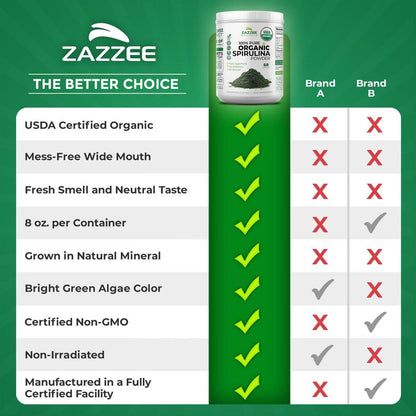 Zazzee USDA Organic Spirulina Powder, 16 – Fresh Smell & Neutral Taste: Mild flavor that blends seamlessly into – Image 5