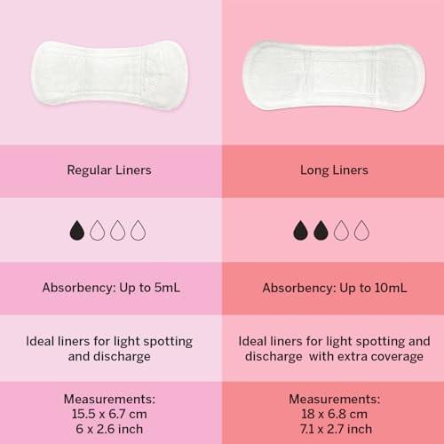 Pixie Organic Cotton Panty Liners for Women - Regular Wrapped Pantiliners - Light Absorbency & Ultra-Thin - Leak-Proof, Hypoallergenic & Unscented for Feminine Care - Compostable - 88 Count - görsel 6
