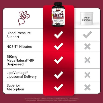 Force Factor Total Beets Gummies, Blood Pressure Support, Liposomal Beet Powder for Superior Absorption, Grape Seed for Nitric Oxide, Circulation & Heart Health, Sugar Free, Mixed Berry, 60 Gummies