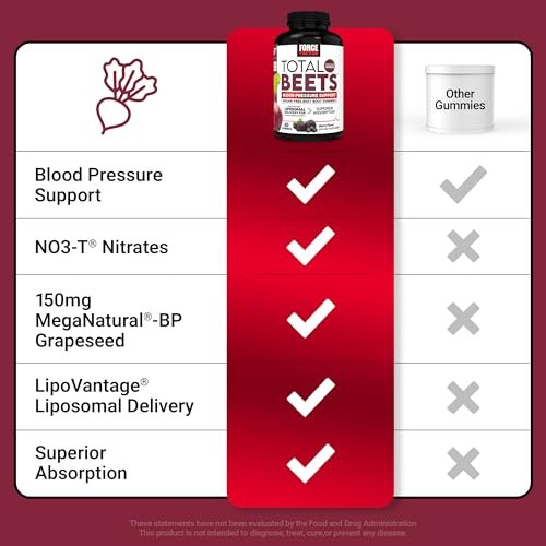 Force Factor Total Beets Gummies, Blood Pressure Support, Liposomal Beet Powder for Superior Absorption, Grape Seed for Nitric Oxide, Circulation & Heart Health, Sugar Free, Mixed Berry, 60 Gummies - görsel 3