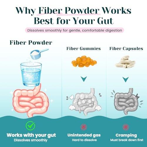 6-in-1 Daily Prebiotic Fiber Powder for Gut & Digestive Health, GLP-1 Friendly, Sugar Free Fiber Supplement Powder with Probiotics, Collagen Peptides & Electrolytes - For Women & Men - 7.8 OZ - görsel 16