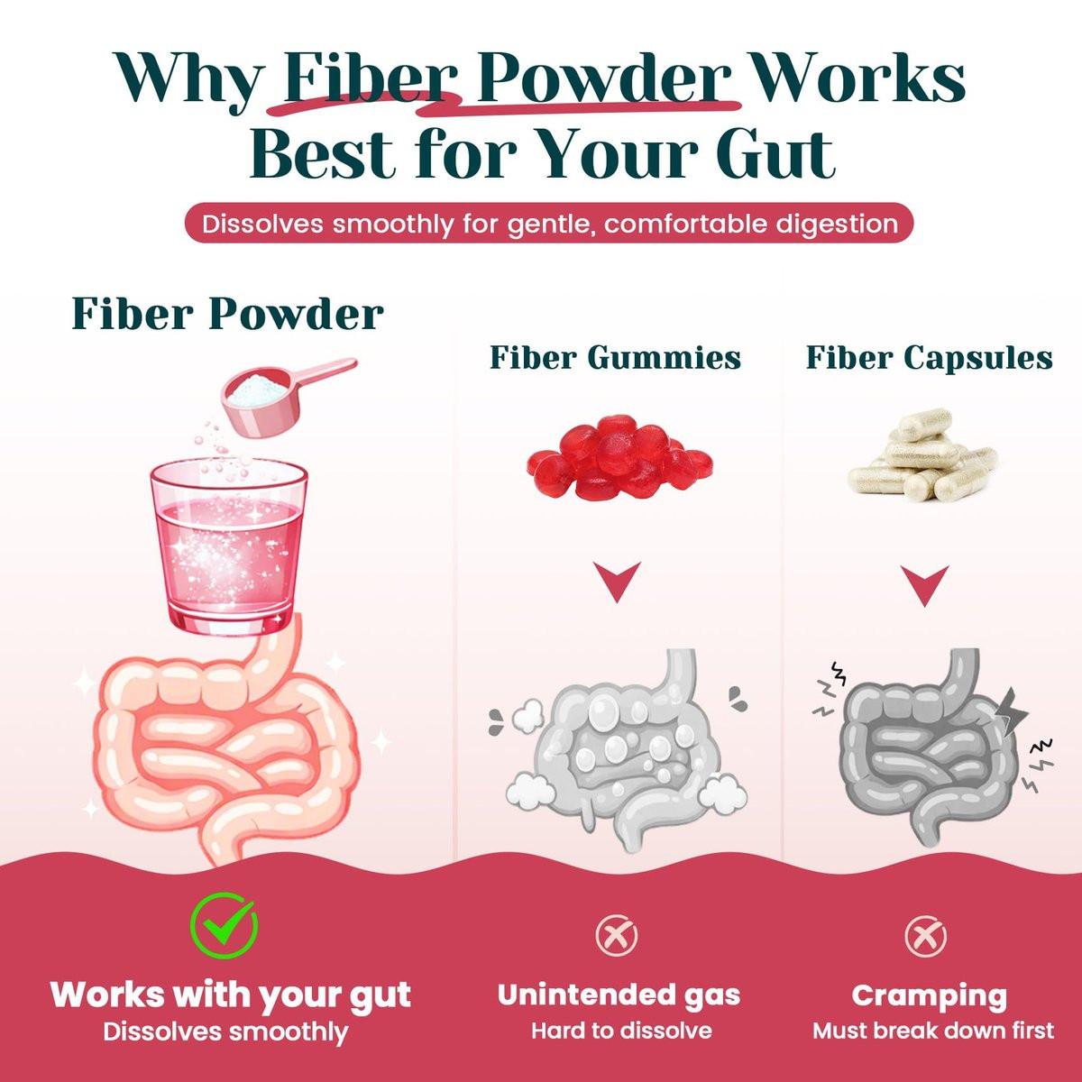 6-in-1 Daily Prebiotic Fiber Powder for Gut – Probiotics: Live cultures help maintain a balanced microbiome, – Image 15