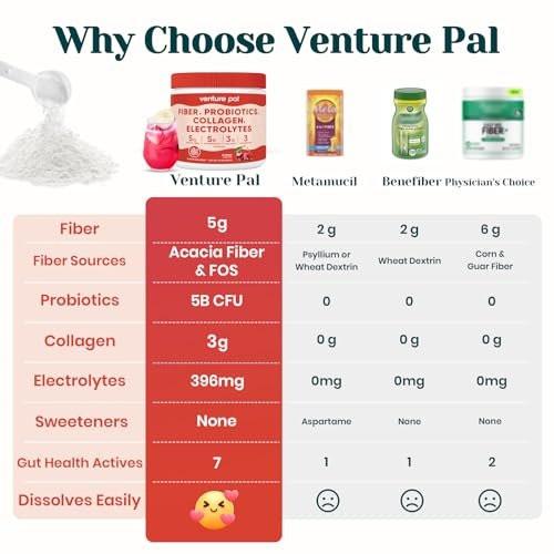 6-in-1 Daily Prebiotic Fiber Powder for Gut – Easy to Use: Simply mix one scoop with 8-10 oz of water or your – Image 6