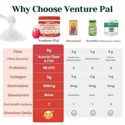 6-in-1 Daily Prebiotic Fiber Powder for Gut – Easy to Use: Simply mix one scoop with 8-10 oz of water or your – Image 6
