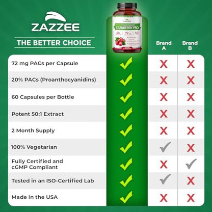 Zazzee Cranberry PACs 72 mg per Capsule, 50:1 Extract, 60 Vegan Capsules, 2X Strength, 2 Month Supply, Fast-Acting, Effective Urinary Tract & Bladder Support, 100% Soluble PACs, Made in the USA