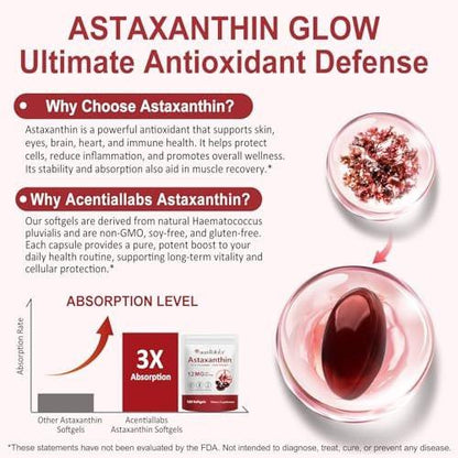 Rulviou Premium Astaxanthin 12mg, 120 Softgels | Natural Antioxidant Supplement for Eye, Joint, Skin Health, Microalgae Source | 4 Month Supply | Supports Internal Circulation & Natural Tanning, Non-GMO