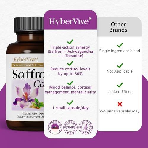HyberVive Saffron Supplements with Ashwagandha & L-Theanine - 368.5MG - Mood Balance, Stress Relief & Mental Clarity – Cortisol Support for Women & Men, Made in USA, 90 Vegan Capsules - görsel 7