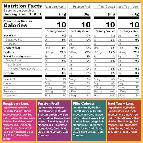 IQMIX Hydration Electrolyte Powder – 4-in-1 – Magnesium L-Threonate: A highly absorbable form of magnesium that – Image 2