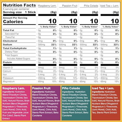 IQMIX Hydration Electrolyte Powder – 4-in-1 – Sugar-Free & Keto-Friendly: Zero sugar, low calorie, and compatible – Image 5