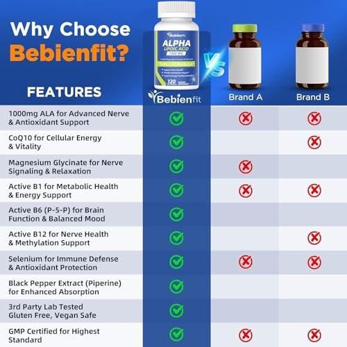 Alpha Lipoic Acid 1000mg Neuropathy Supplements Capsules, 8-IN-1 ALA for Nerve Health in Hands & Feet, Nervous System and Antioxidant with Magnesium Glycinate, CoQ10 & B1, B6, B12 – Vegan 120 Caps - görsel 8