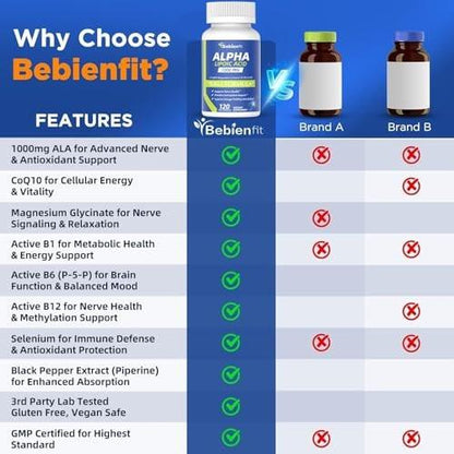 Alpha Lipoic Acid 1000mg Neuropathy Supplements Capsules, 8-IN-1 ALA for Nerve Health in Hands & Feet, Nervous System and Antioxidant with Magnesium Glycinate, CoQ10 & B1, B6, B12 – Vegan 120 Caps