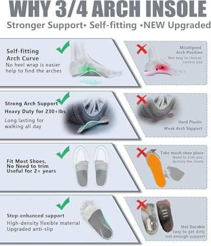Plantar Fasciitis Relief Comfy Arch Support Inserts Women Men 3/4 Length, Thin Shoe Inserts Orthotics Insoles for Medium & High Arches, Foot Pain Relief Heavy Duty Support