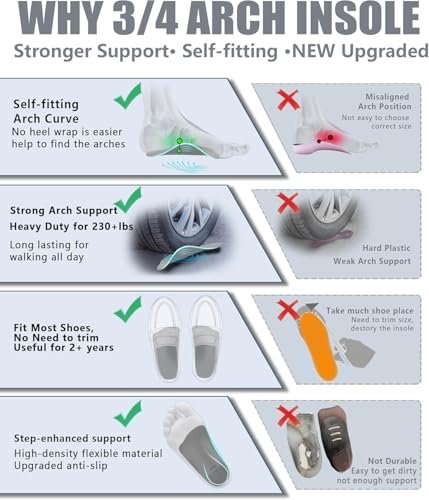 Plantar Fasciitis Relief Comfy Arch Support Inserts Women Men 3/4 Length, Thin Shoe Inserts Orthotics Insoles for Medium & High Arches, Foot Pain Relief Heavy Duty Support - görsel 11