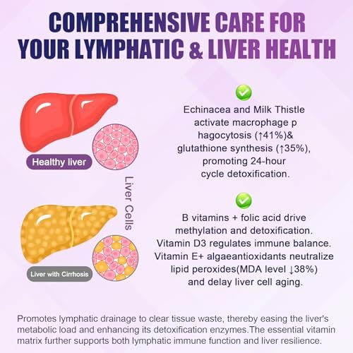 Liposomal Lymphatic Drainage Drops, 26 in 1 Liver Cleanse Detox & Repair with Milk Thistle, Echinacea, Glutathione, Vitamins, Lymph-Liver Cleanse, Gut & Metabolic Health - Strawberry Flavor, 2 Fl Oz - görsel 10