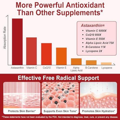 ITSDAWN Astaxanthin 12mg, 120 Softgels - Antioxidant Supplement for Eye, Skin, Immune Support, Natural Microalgae Source, 4 Month Supply
