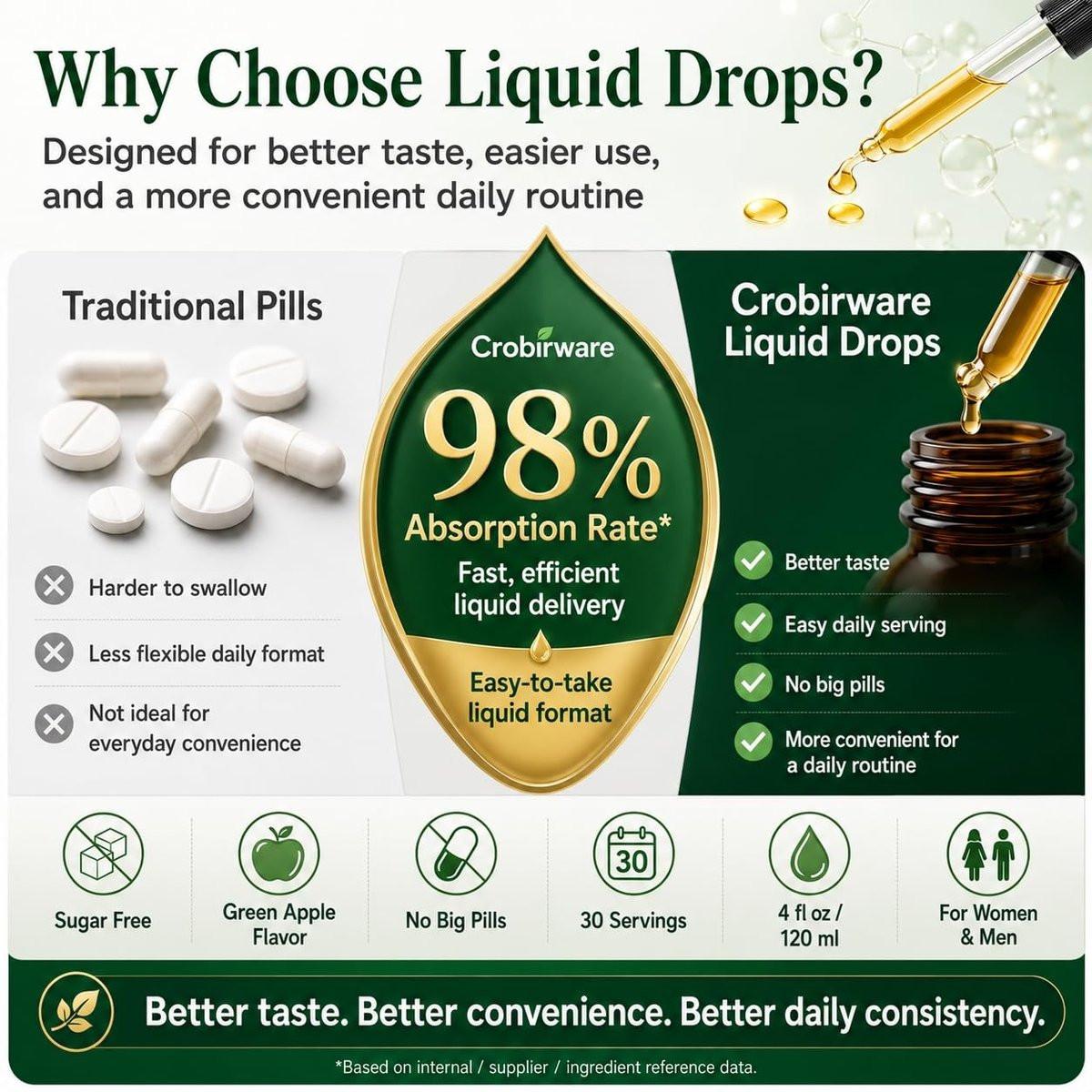 Crobirware Thyroid Support Complex Liquid Drops for Women & Men - High Potency Iodine, Zinc, Selenium & Ashwagandha for Cortisol & Stress Relief - Natural Metabolism & Energy Booster - 4 oz (120ml) - görsel 11