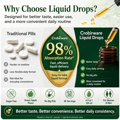 Crobirware Thyroid Support Complex Liquid Drops for Women & Men - High Potency Iodine, Zinc, Selenium & Ashwagandha for Cortisol & Stress Relief - Natural Metabolism & Energy Booster - 4 oz (120ml)