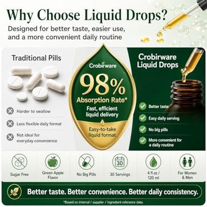 Crobirware Thyroid Support Complex Liquid Drops for Women & Men - High Potency Iodine, Zinc, Selenium & Ashwagandha for Cortisol & Stress Relief - Natural Metabolism & Energy Booster - 4 oz (120ml)