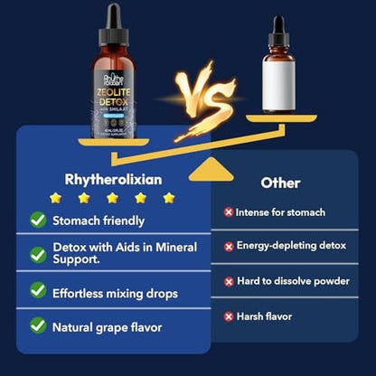 Rhytherolixian Zeolite Detox | Heavy Metal Detox & Shilajit Mineral | Fulvic Humic Acid | Grape Flavor | Vegan Liquid Drops Supplement (2 fl oz)