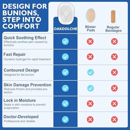 OAKDOLCHE 40Ct Hydrogel Bunion Cushions, Bunion Pain Relief Pads for Protection Against Shoe Pressure and Friction, Self-Adhesive & Water-Resistant, Fits Shoes for Men & Women