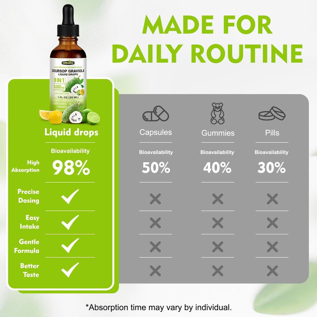 HIIHONE (2 Pack) 8-in-1 Soursop Bitters Liquid – Soursop Leaf Extract Drops with Sea Moss, Ashwagandha & Turmeric for Immune, Liver, Antioxidant & Sleep Support, Lemon Lime Flavor, 1 Fl Oz - görsel 9