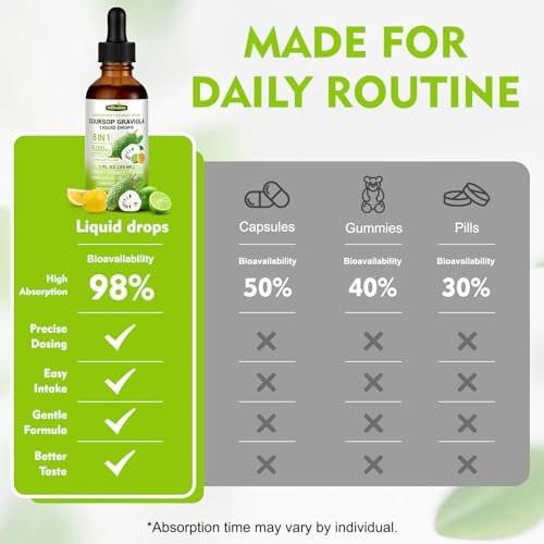 HIIHONE (2 Pack) 8-in-1 Soursop Bitters Liquid – Soursop Leaf Extract Drops with Sea Moss, Ashwagandha & Turmeric for Immune, Liver, Antioxidant & Sleep Support, Lemon Lime Flavor, 1 Fl Oz - görsel 10