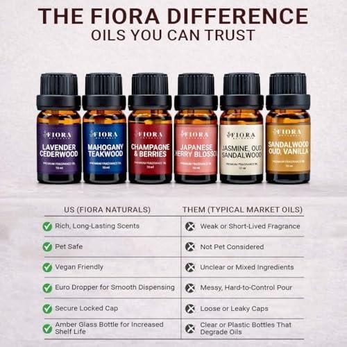 Premium Fragrance Oil Set – Highly Concentrated Scented Oils for Candle Making, Soap, Wax Melts & Home Fragrance, Long Lasting Aroma Oils Gift Set for Diffusers & DIY, Aromatherapy Mothers Day Gift - görsel 8