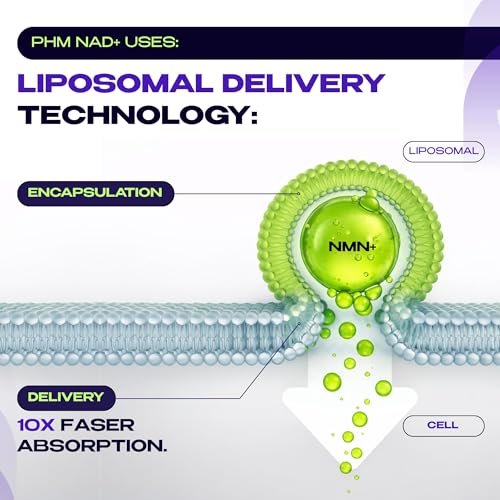 PURE HEALTH MAX NMN Supplement with NAD+ and Resveratrol - NMNH Alternative | NAD Liposomal Supplements for Men and Women - Supports Cellular Energy | 90 Capsules, 3 Months Supply - görsel 14