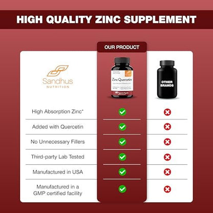 Sandhu's Zinc Quercetin 60 Vegetarian Capsules (Pack of 1) | High Absorption Zink Supplements for Immunity and Seasonal Allergy | Antioxidant Immune Support for Men and Women | Easy to Swallow