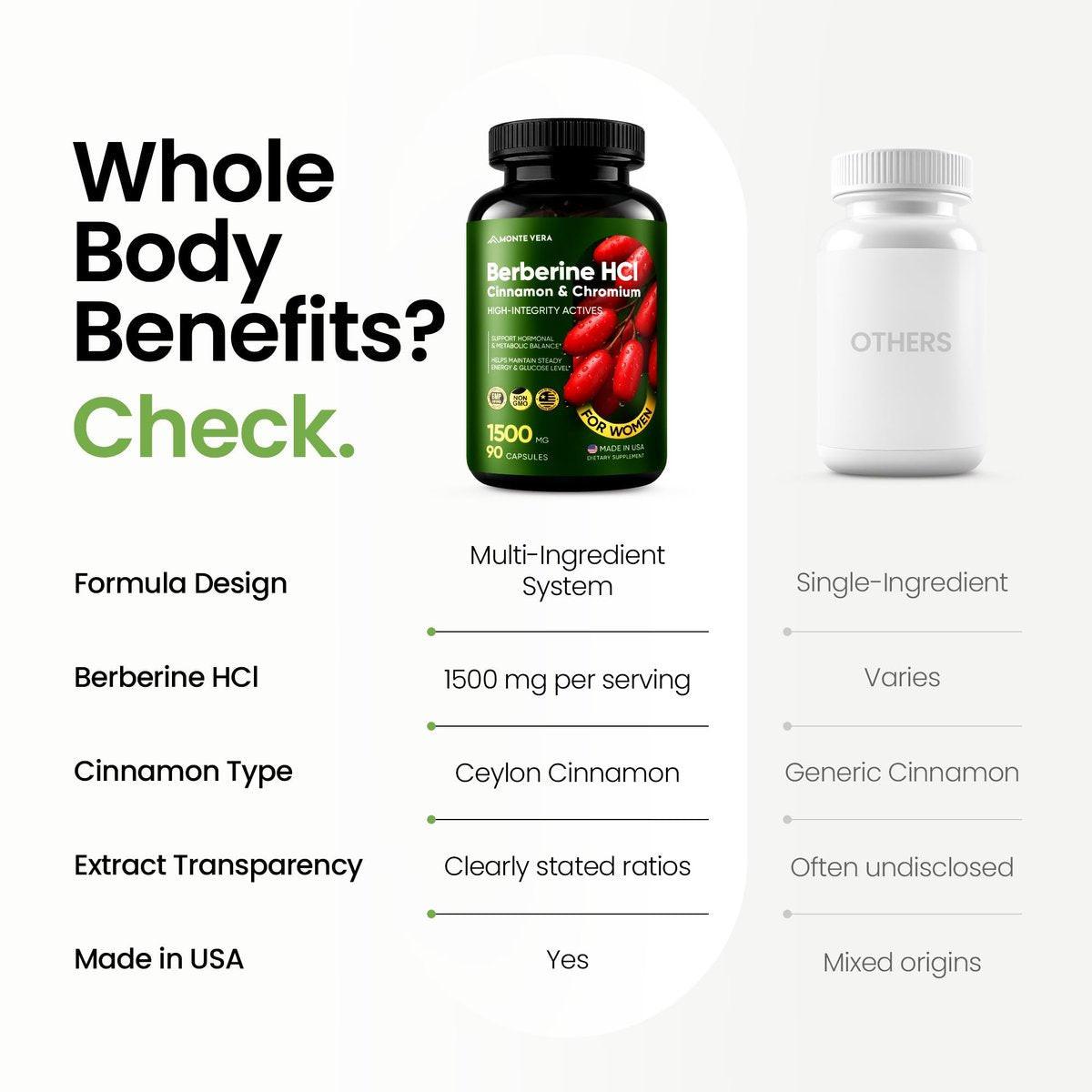 MONTE VERA Berberine Supplement HCL 1500mg with Ceylon Cinnamon & Chromium – Highly Absorbable Formula for Hormonal & Metabolic Health, Steady Energy – Non-GMO (90 Capsules) - görsel 15
