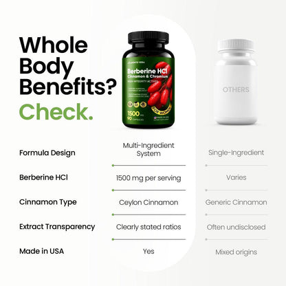 MONTE VERA Berberine Supplement HCL 1500mg with Ceylon Cinnamon & Chromium – Highly Absorbable Formula for Hormonal & Metabolic Health, Steady Energy – Non-GMO (90 Capsules)