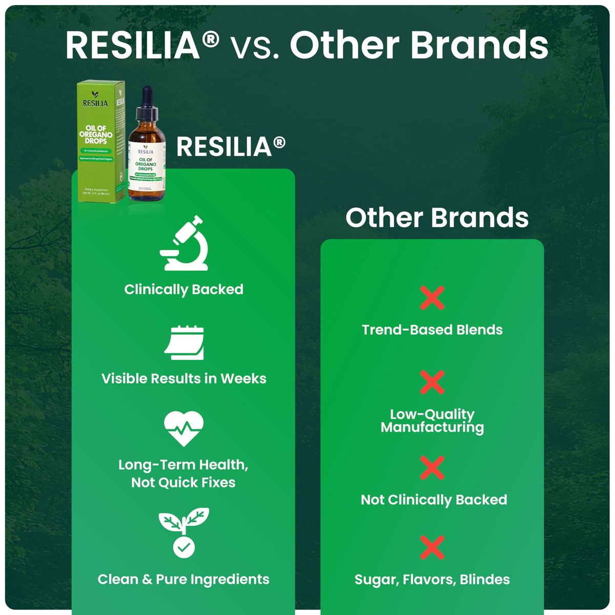 Resilia Premium Oregano Oil Drops – High Potency 34mg Per Serving – Herbal Antioxidant Formula for Immune Support – Non-GMO, Easy-to-Use Liquid Supplement, 60ml - görsel 5