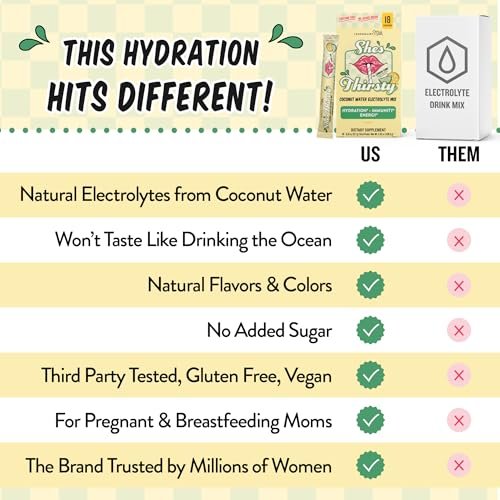 Legendairy Milk She's Thirsty Lemon Lime, No Sugar Added Electrolytes Powder Packets Coconut Water Mix for Women, Instant Hydration Packets, Immune Support, Pregnancy Safe, 18 Ct - görsel 3