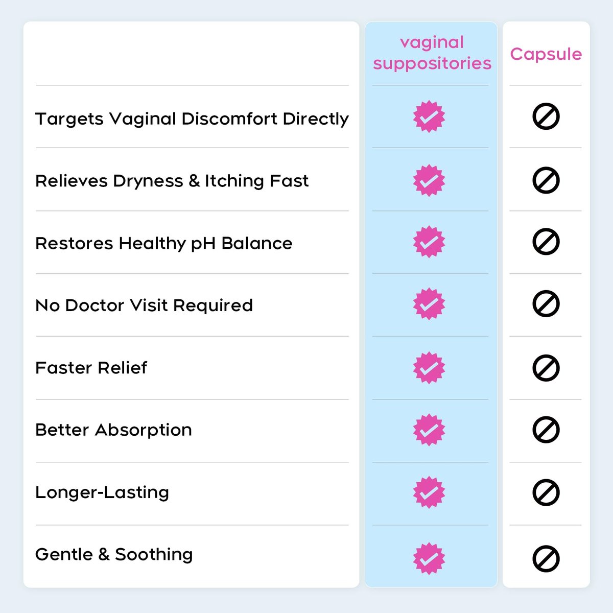 Nahid Vaginal Moisturizing Suppositories | – Pack Size: 12 individually wrapped suppositories – Image 8