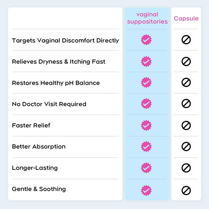Nahid Vaginal Moisturizing Suppositories | – Pack Size: 12 individually wrapped suppositories – Image 8