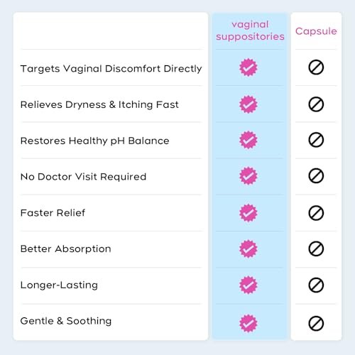 Nahid Vaginal Moisturizing Suppositories | – Active Ingredient: Hyaluronic Acid (15 mg per insert) – Image 7