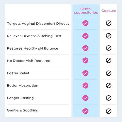 Nahid Vaginal Moisturizing Suppositories | – Active Ingredient: Hyaluronic Acid (15 mg per insert) – Image 7