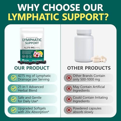 Lymphatic Drainage Supplements, 4275mg Herbal Blend for Immune and Fluid Health for Men Women, with Dandelion, Burdock Root, Echinacea, Turmeric, 60 Softgels for Lymph System Balance