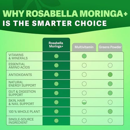 Rosabella Moringa+ - 60 Count (Pack of 1) - Pure Moringa Supplement