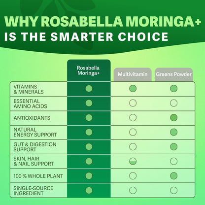 Rosabella Moringa+ - 60 Count (Pack of 1) - Pure Moringa Supplement